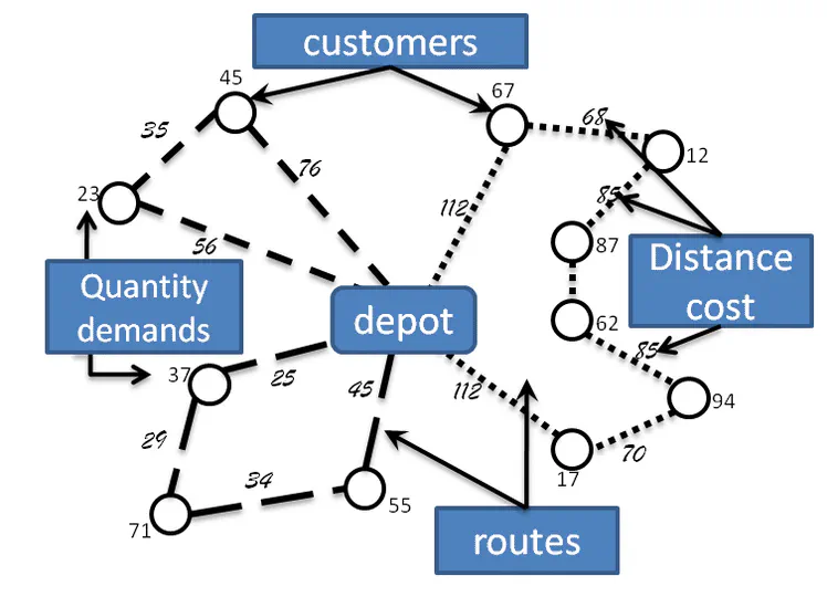 Learning to Solve Soft-Constrained Vehicle Routing Problems with Lagrangian Relaxation